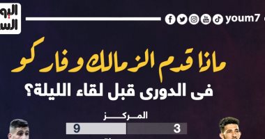 ماذا قدم الزمالك وفاركو فى الدورى قبل مواجهة الليلة؟.. إنفو جراف