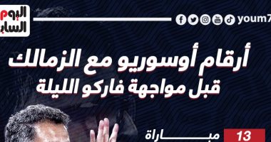 أرقام أوسوريو مع الزمالك قبل مواجهة فاركو الليلة.. إنفو جراف