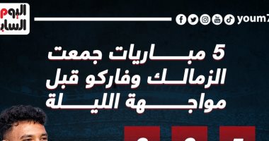 5 مباريات جمعت الزمالك وفاركو قبل لقاء الليلة.. إنفو جراف