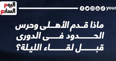 ماذا قدم الأهلى وحرس الحدود فى الدورى قبل لقاء الدورى الليلة؟ إنفوجراف