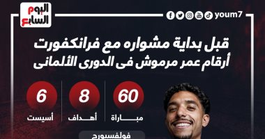 حصاد عمر مرموش فى الدورى الألمانى قبل مغامرته الجديدة مع فرانكفورت .. إنفوجراف