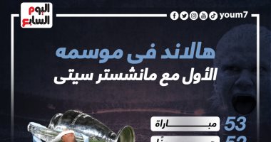 عيد ميلاد هالاند.. حصاد الدبابة النرويجية فى أول موسم مع مانشستر سيتى