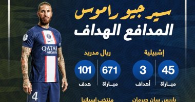 سيرجيو راموس المدافع الهداف مع الأندية ومنتخب إسبانيا.. إنفو جراف