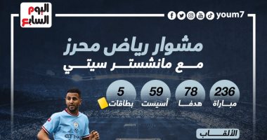 حصاد رياض محرز مع مانشستر سيتي قبل مغامرته مع الأهلي السعودي.. إنفو جراف