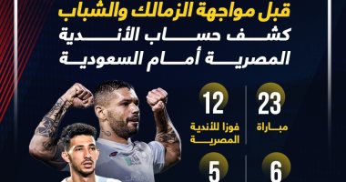 كشف حساب الأندية المصرية أمام السعودية قبل لقاء الزمالك والشباب.. إنفو جراف